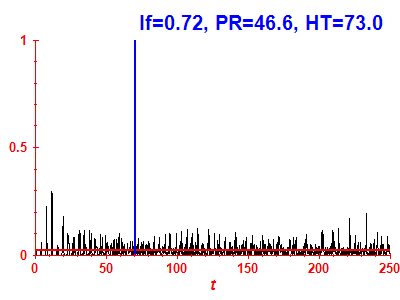 Survival probability